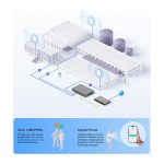 Grandstream GWN7670, Indoor Dual-Band Wi-Fi 7 Access Point (GWN7670) - IRIX Bakı