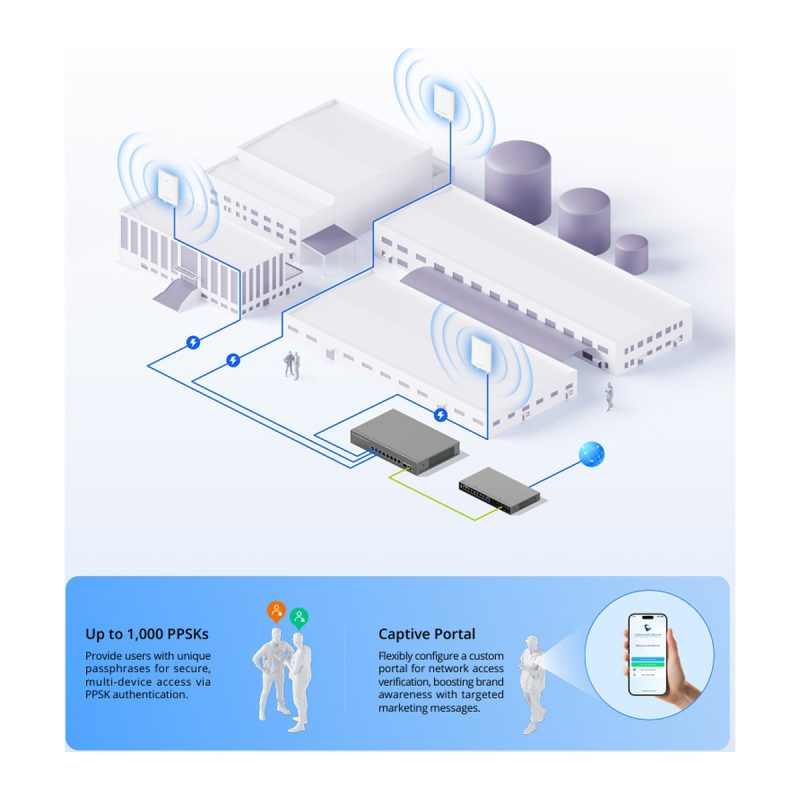 Grandstream GWN7670, Indoor Dual-Band Wi-Fi 7 Access Point (GWN7670) - IRIX Bakı